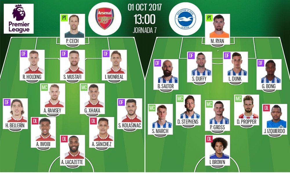 Alineaciones De Arsenal Fc Contra Brighton & Hove Albion Football Club