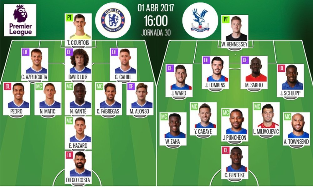 Alineaciones De Brighton & Hove Albion Football Club Contra Crystal Palace