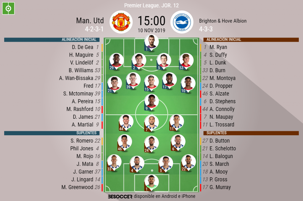 Alineaciones De Brighton & Hove Albion Football Club Contra Manchester United