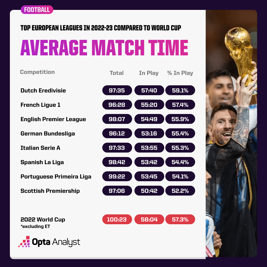 How Many Minutes in a Football Game