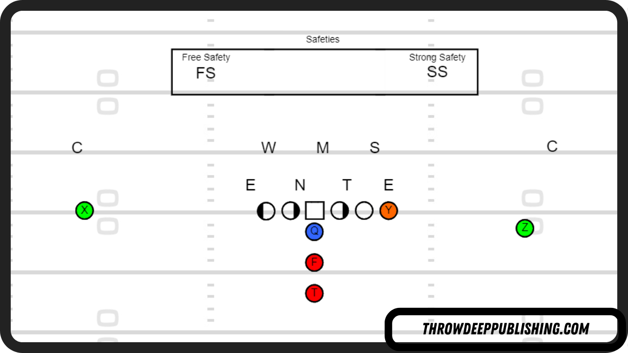 How to Play Safety in Football