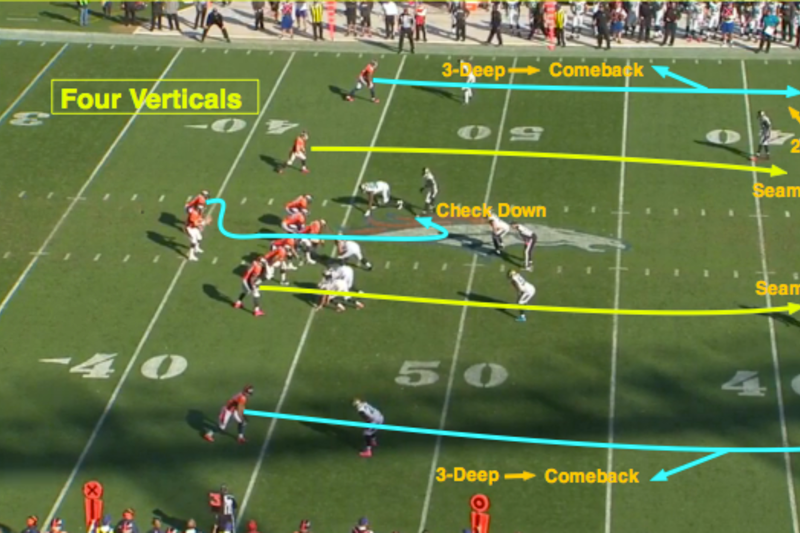 What is a Checkdown in Football