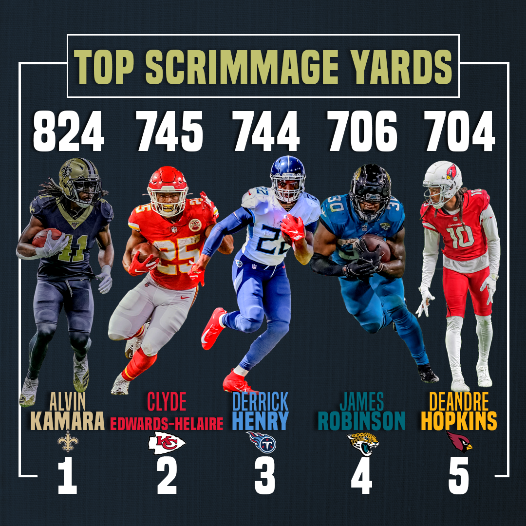 What is Scrimmage Yards in Football