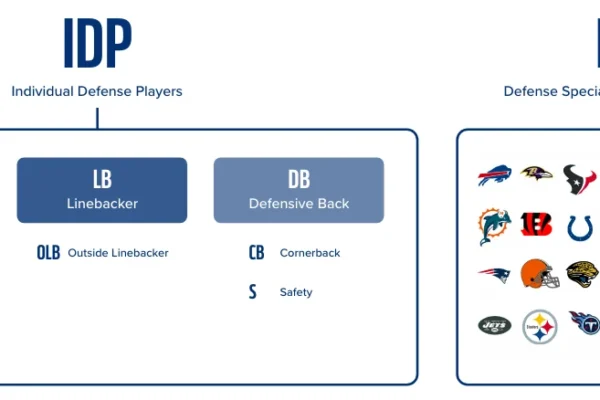 When to Draft Defense in Fantasy Football