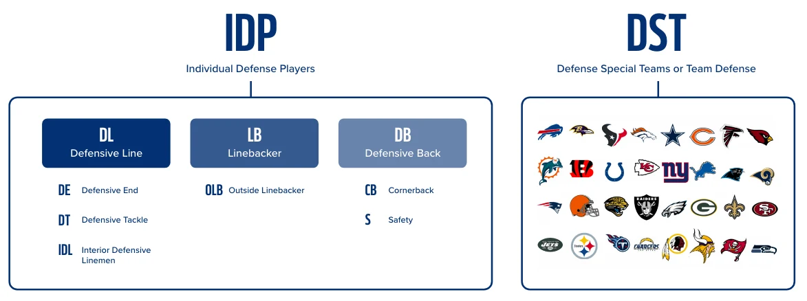 When to Draft Defense in Fantasy Football